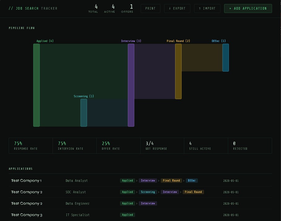 Job Application Tracker